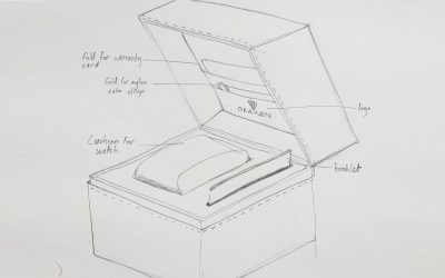 The Box Design